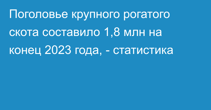 Поголовье крупного рогатого скота составило 1,8 млн на конец 2023 года, - статистика