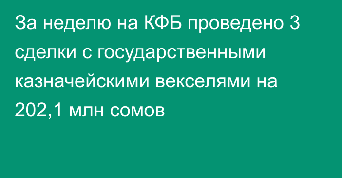 За неделю на КФБ проведено 3 сделки с государственными казначейскими векселями на 202,1 млн сомов