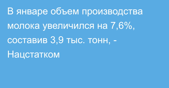 В январе объем производства молока увеличился на 7,6%, составив 3,9 тыс. тонн, - Нацстатком