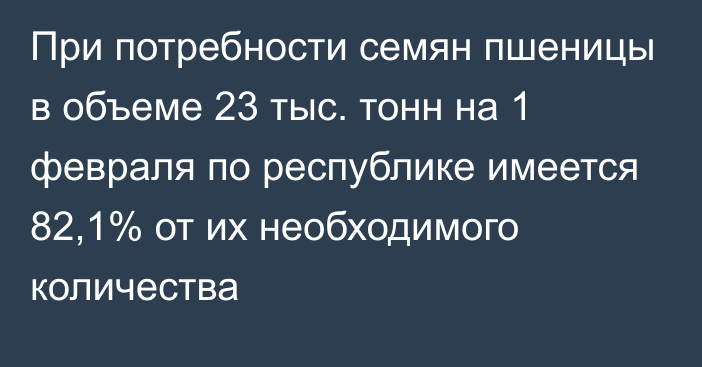 При потребности семян пшеницы в объеме 23 тыс. тонн на 1 февраля по республике имеется 82,1% от их необходимого количества