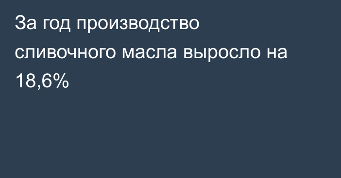 За год производство сливочного масла выросло на 18,6%