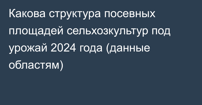 Какова структура посевных площадей сельхозкультур под урожай 2024 года (данные областям)