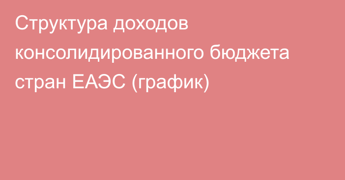 Структура доходов консолидированного бюджета стран ЕАЭС (график)