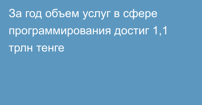 За год объем услуг в сфере программирования достиг 1,1 трлн тенге