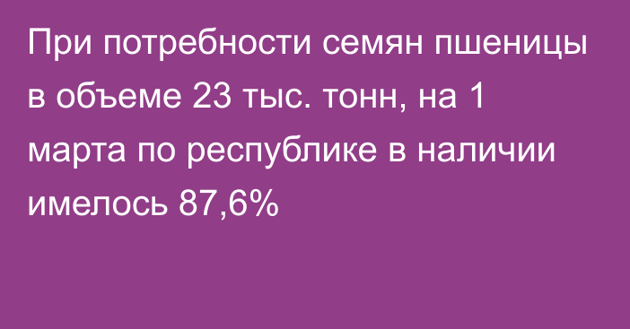 При потребности семян пшеницы в объеме 23 тыс. тонн, на 1 марта по республике в наличии имелось 87,6%