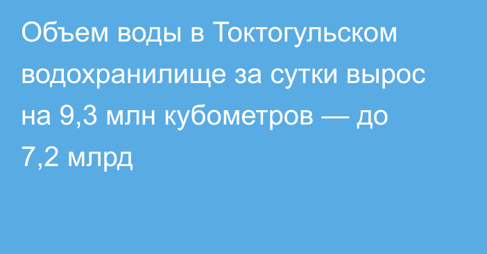 Объем воды в Токтогульском водохранилище за сутки вырос на 9,3 млн кубометров — до 7,2 млрд