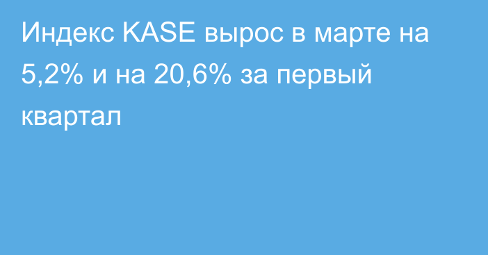 Индекс KASE вырос в марте на 5,2% и на 20,6% за первый квартал