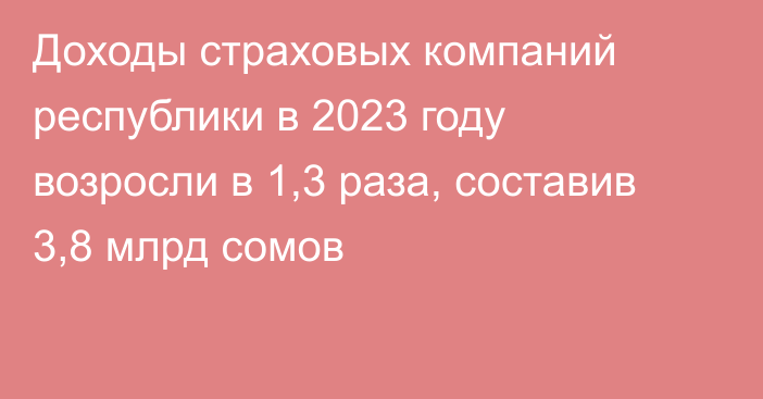 Доходы страховых компаний республики в 2023 году возросли в 1,3 раза, составив 3,8 млрд сомов