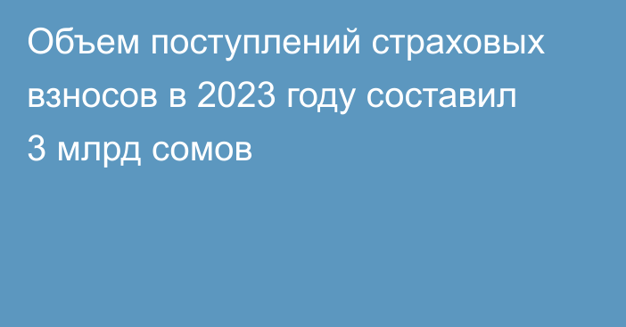 Объем поступлений страховых взносов в 2023 году составил 3 млрд сомов