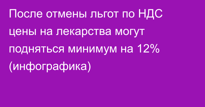 После отмены льгот по НДС цены на лекарства могут подняться минимум на 12% (инфографика) 