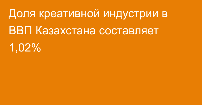 Доля креативной индустрии в ВВП Казахстана составляет 1,02%