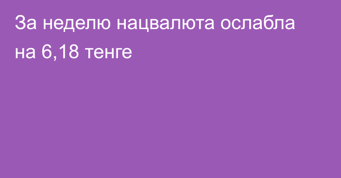 За неделю нацвалюта ослабла на 6,18 тенге