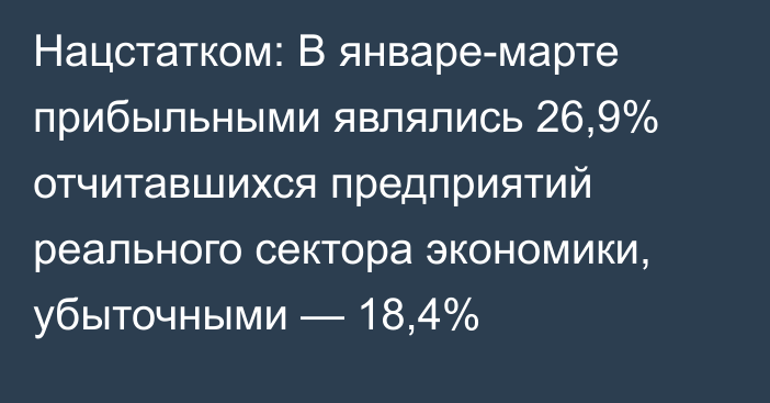 Нацстатком: В январе-марте прибыльными являлись 26,9% отчитавшихся предприятий реального сектора экономики, убыточными — 18,4%