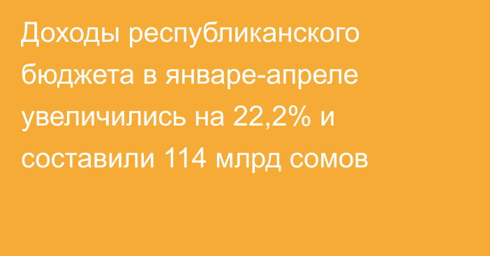 Доходы республиканского бюджета в январе-апреле увеличились на 22,2% и составили 114 млрд сомов