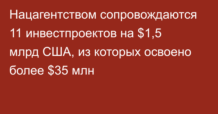 Нацагентством сопровождаются 11 инвестпроектов на $1,5 млрд США, из которых освоено более $35 млн