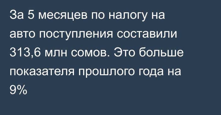 За 5 месяцев по налогу на авто поступления составили 313,6 млн сомов. Это больше показателя прошлого года на 9%