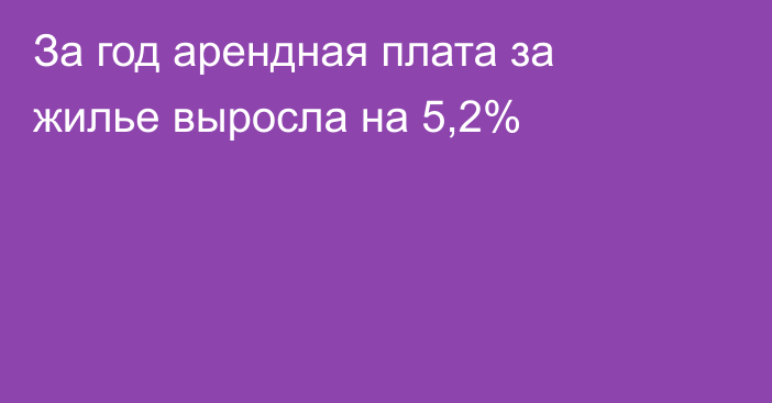 За год арендная плата за жилье выросла на 5,2%