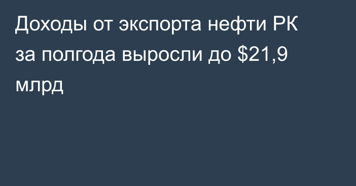 Доходы от экспорта нефти РК за полгода выросли до $21,9 млрд