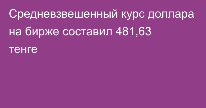 Средневзвешенный курс доллара на бирже составил 481,63 тенге