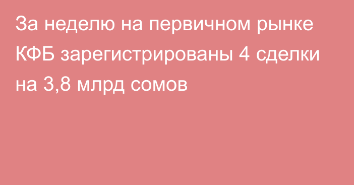 За неделю на первичном рынке КФБ зарегистрированы 4 сделки на 3,8 млрд сомов