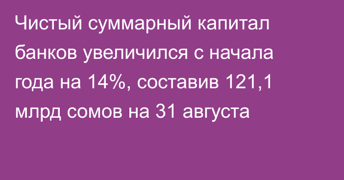 Чистый суммарный  капитал банков увеличился с начала года на 14%, составив 121,1 млрд сомов на 31 августа