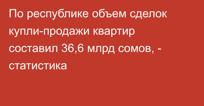 По республике объем сделок купли-продажи квартир составил 36,6 млрд сомов, - статистика 