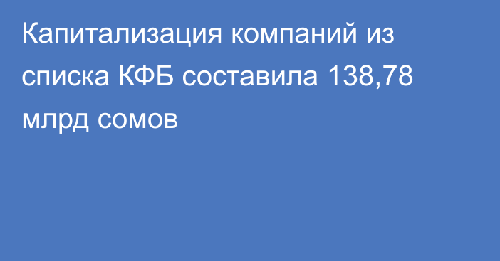 Капитализация компаний из списка КФБ составила 138,78 млрд сомов