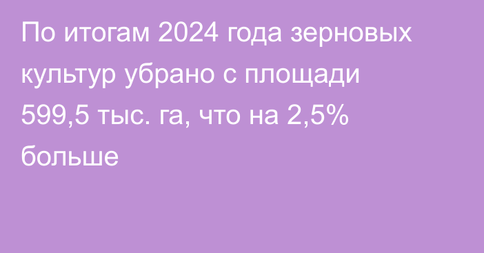 По итогам 2024 года зерновых культур убрано с площади 599,5 тыс. га, что на 2,5% больше