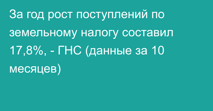 За год рост поступлений по земельному налогу составил 17,8%, - ГНС  (данные за 10 месяцев)