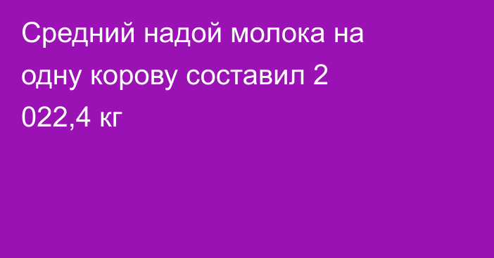 Средний надой молока на одну корову составил 2 022,4 кг