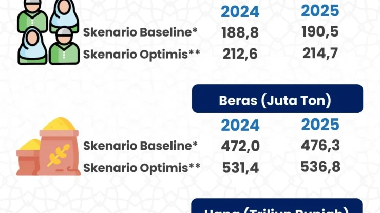 Alarm Ekonomi Kelas Menengah: Mengapa Potensi Zakat Fitrah 2026 Menurun Tajam?