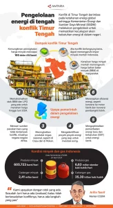 Asia Timur Bergelut Cari Energi Baru di Tengah Krisis Global, Jepang Pimpin Langkah Strategis