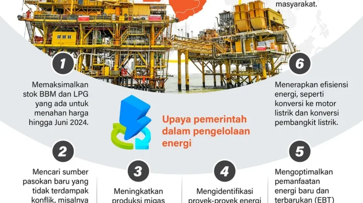 Asia Timur Bergelut Cari Energi Baru di Tengah Krisis Global, Jepang Pimpin Langkah Strategis