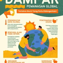 Ekuinoks 20 Maret 2026: Penyebab Global, Jadwal Cuaca, dan Dampaknya bagi Indonesia Menjelang Lebaran