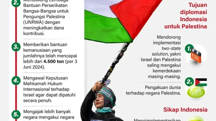 Fakta Mengejutkan: Indonesia Tolak Kirim Pasukan ke Palestina, Fokus Diplomasi di Board of Peace