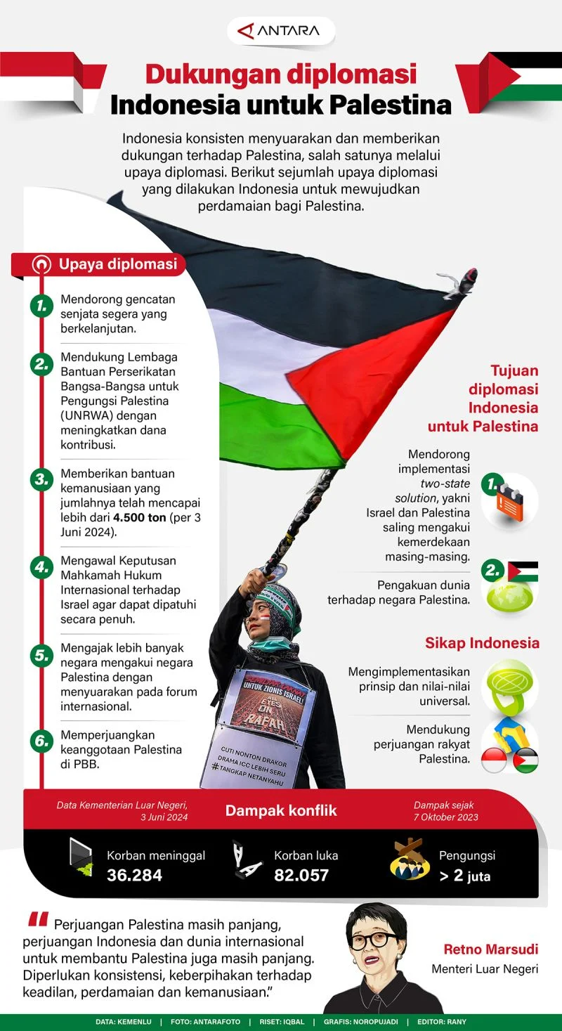 Fakta Mengejutkan: Indonesia Tolak Kirim Pasukan ke Palestina, Fokus Diplomasi di Board of Peace