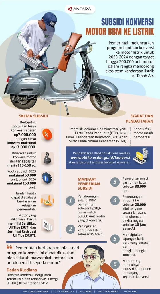 Geopolitik Memanas, Konversi Motor Listrik Kembali Jadi Sorotan Utama Geopolitik Memanas, Konversi Motor Listrik Kembali Jadi Sorotan Utama