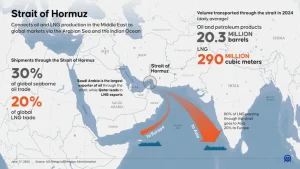 Iran Serang Ladang LNG Qatar, India Gawat Kekurangan Energi: Dampak Besar pada Pasar Global