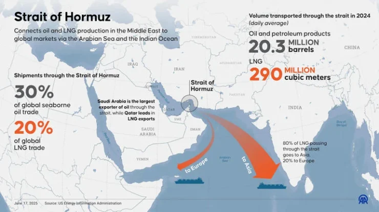 Iran Serang Ladang LNG Qatar, India Gawat Kekurangan Energi: Dampak Besar pada Pasar Global
