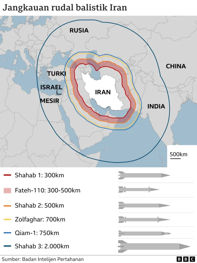 Iran Ungkap Kekuatan Bawah Tanah: Rudal Sayyad‑3 Siap Mengguncang Timur Tengah