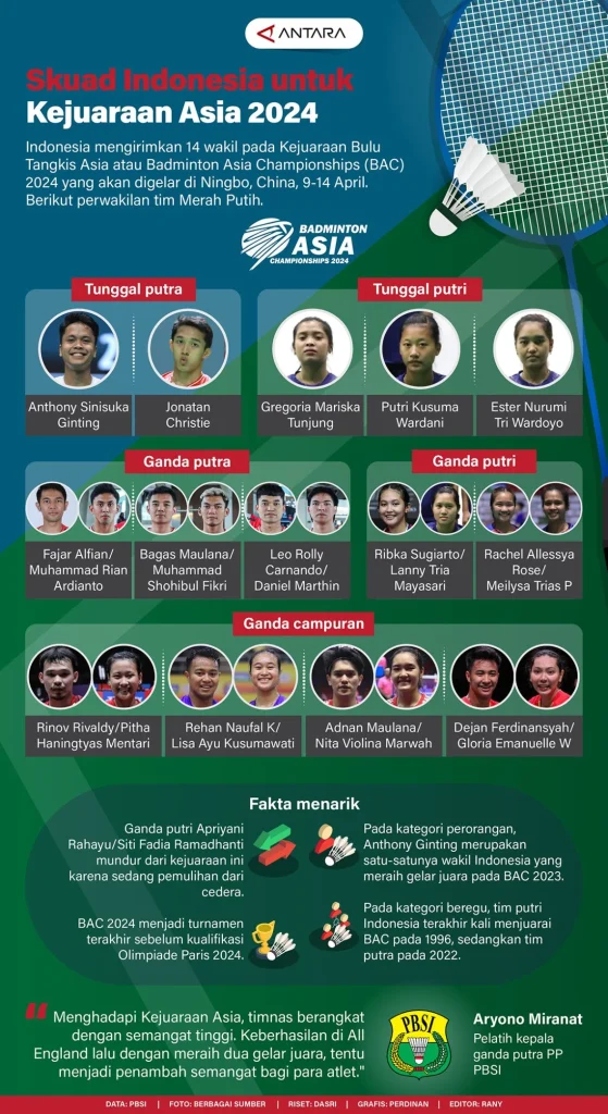Jadwal Badminton April 2024: Indonesia Gencar di Kejuaraan Asia, Thomas & Uber Cup Menanti Panggung Besar Jadwal Badminton April 2024: Indonesia Gencar di Kejuaraan Asia, Thomas & Uber Cup Menanti Panggung Besar