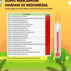 Luke Vickery Jadi Sorotan: Dari Rekor Suhu Terpanas di Omaha hingga Duel Epik Timnas Indonesia vs Saint Kitts & Nevis