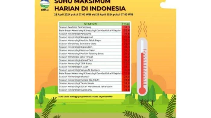 Luke Vickery Jadi Sorotan: Dari Rekor Suhu Terpanas di Omaha hingga Duel Epik Timnas Indonesia vs Saint Kitts & Nevis