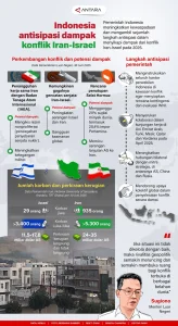 Maskapai Asia Angkat Harga Tiket dan Bahan Bakar: Dampak Konflik Iran dan Lonjakan Energi Global