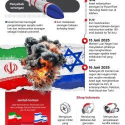 Mengungkap Realitas Konflik Iran: Panduan Membaca Tanpa Terperangkap Narasi Barat