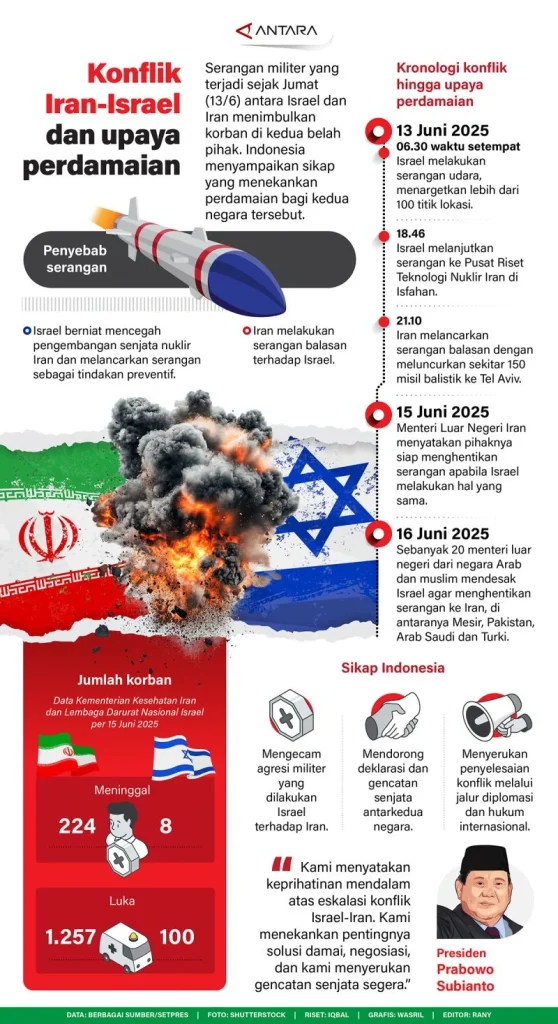 Mengungkap Realitas Konflik Iran: Panduan Membaca Tanpa Terperangkap Narasi Barat Mengungkap Realitas Konflik Iran: Panduan Membaca Tanpa Terperangkap Narasi Barat