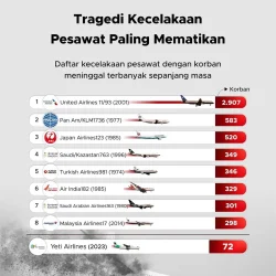 Misteri Tragedi LaGuardia: Benturan Mematikan Antara Pesawat dan Kendaraan Darurat Mengungkap Kecelakaan Paling Mematikan di Bandara NYC