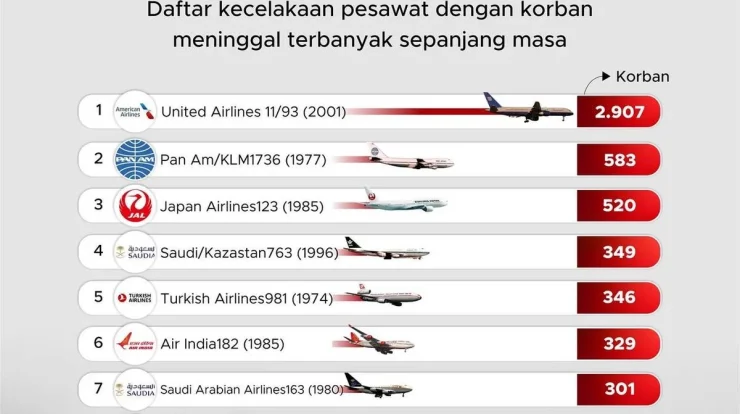 Misteri Tragedi LaGuardia: Benturan Mematikan Antara Pesawat dan Kendaraan Darurat Mengungkap Kecelakaan Paling Mematikan di Bandara NYC