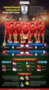 Piala AFF 2024: Ambisi Baru Timnas Indonesia di Bawah Kendali John Herdman