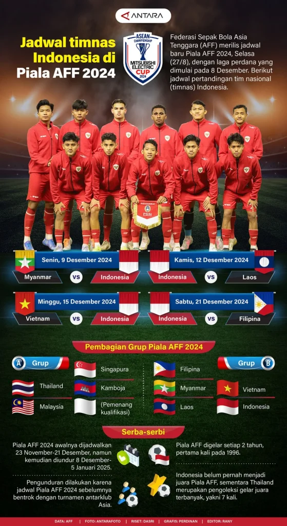 Piala AFF 2024: Ambisi Baru Timnas Indonesia di Bawah Kendali John Herdman Piala AFF 2024: Ambisi Baru Timnas Indonesia di Bawah Kendali John Herdman